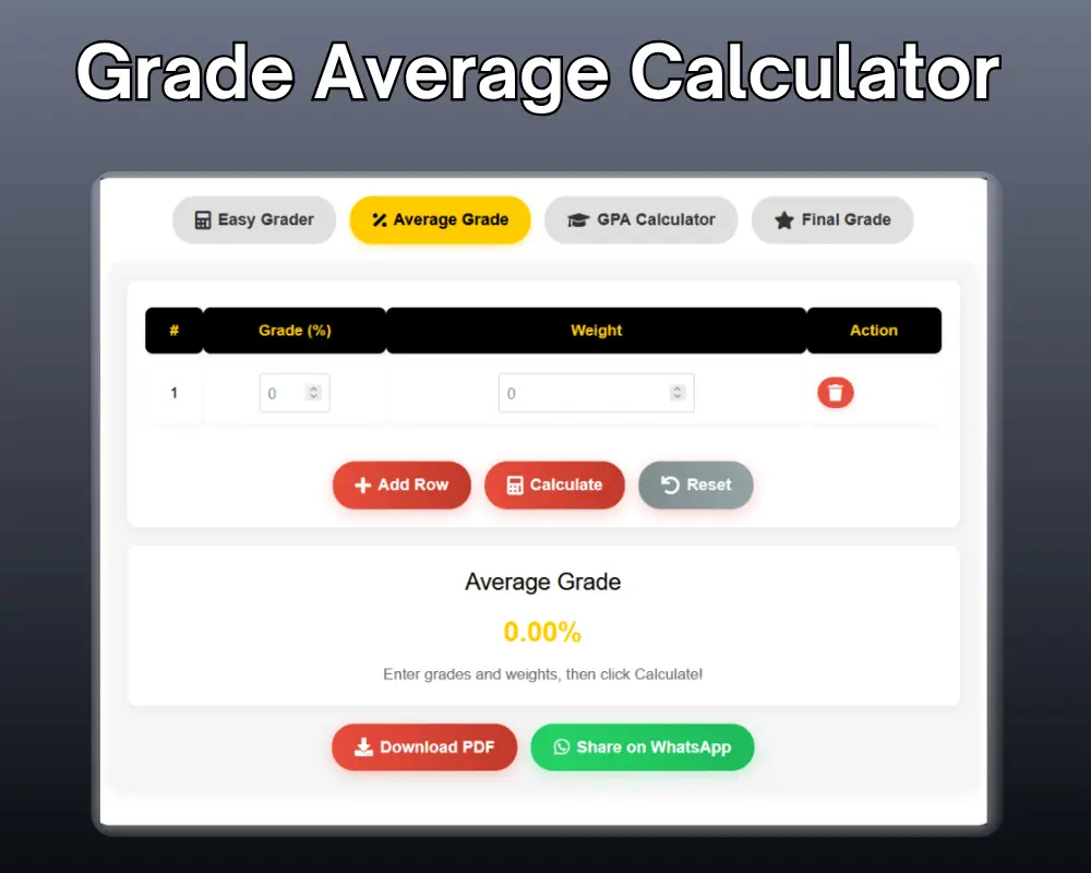 Step 2 - Enter Your Scores, Marks, Weight, Grades, or Credits